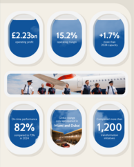 British Airways Highlights - FY 2025Financial Results