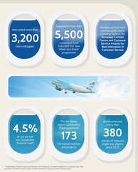 British Airways Highlights - FY 2025Financial Results