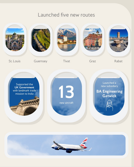 British Airways Highlights - FY 2025Financial Results